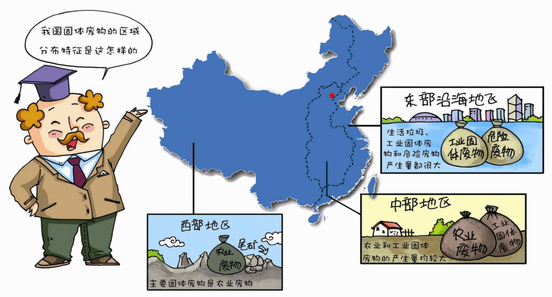 固废治理实施方案_固废污染如何治理_固废治理