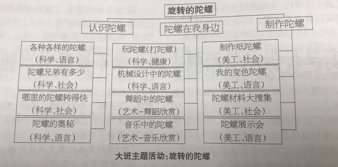 幼儿绿色生活的内容_绿色低碳家居生活金点子_绿色出行幼儿简笔画