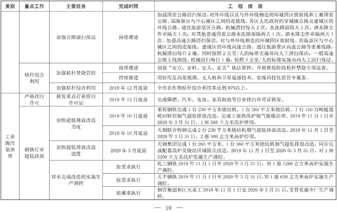 京津冀大气治理_京津冀大气治理成效显著_京津冀大气污染治理