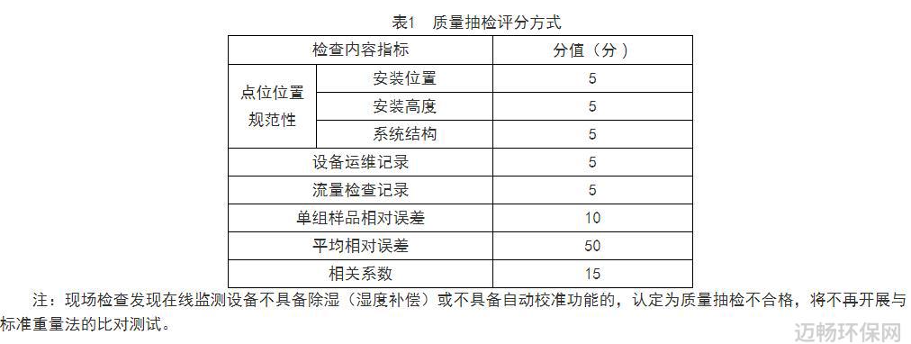 上海关于完善扬尘和噪声在线监测设备运行维护与监督管理的通知