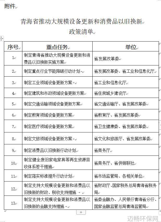 青海省推动大规模设备更新和消费品以旧换新实施方案